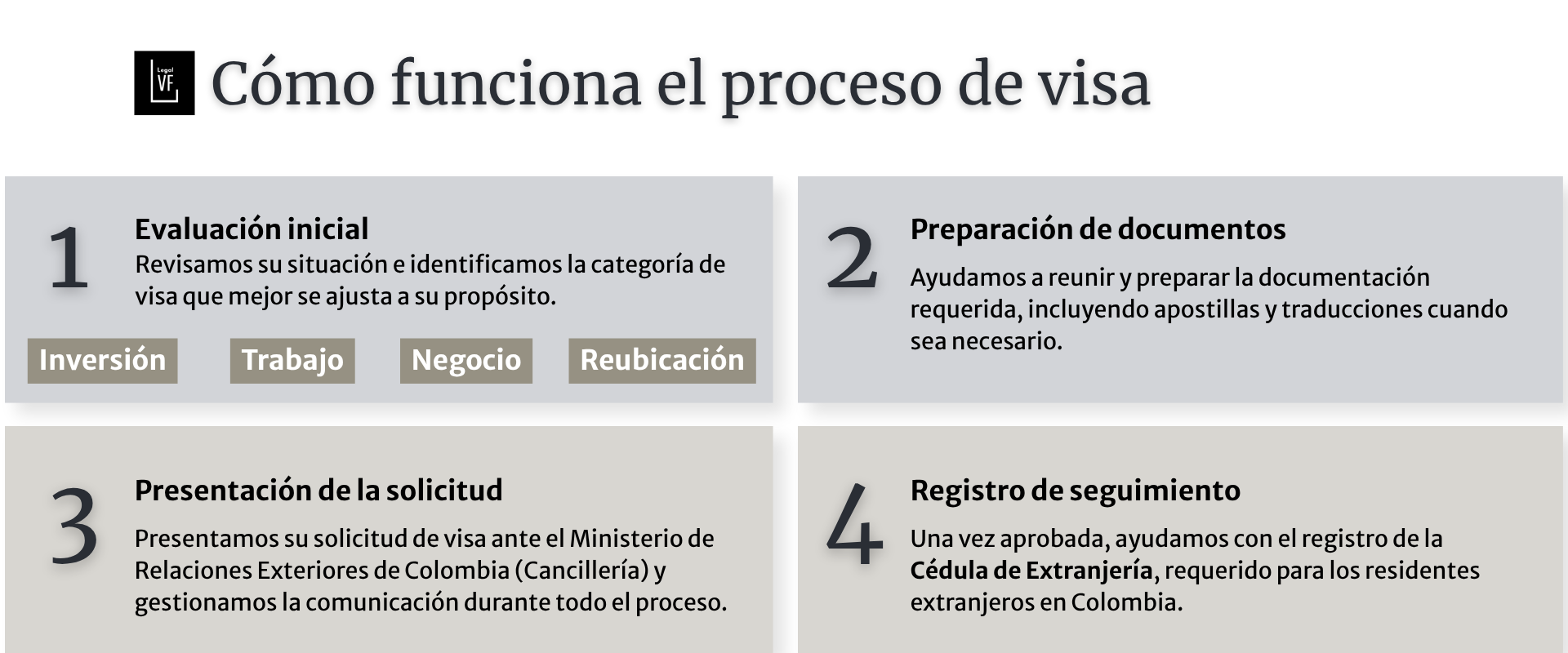 Colombian Visa process