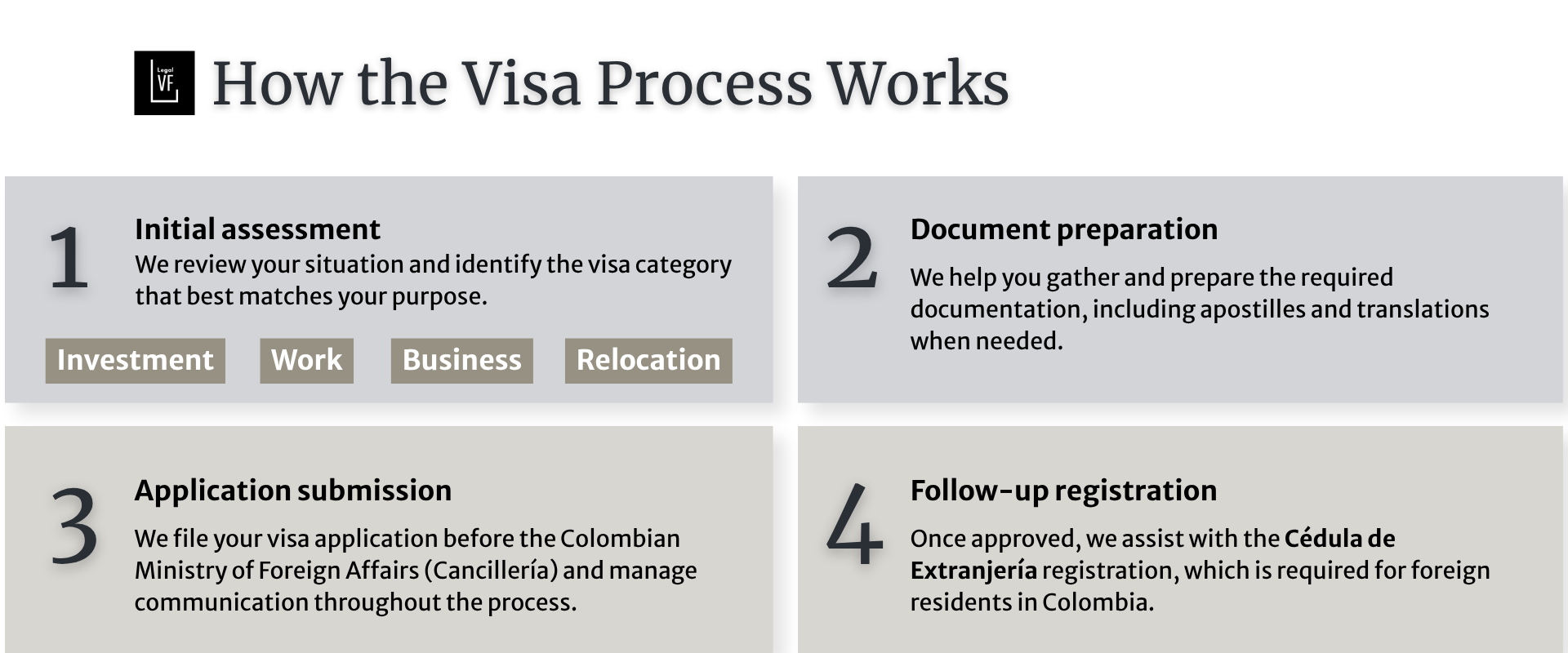 Colombian Visa process